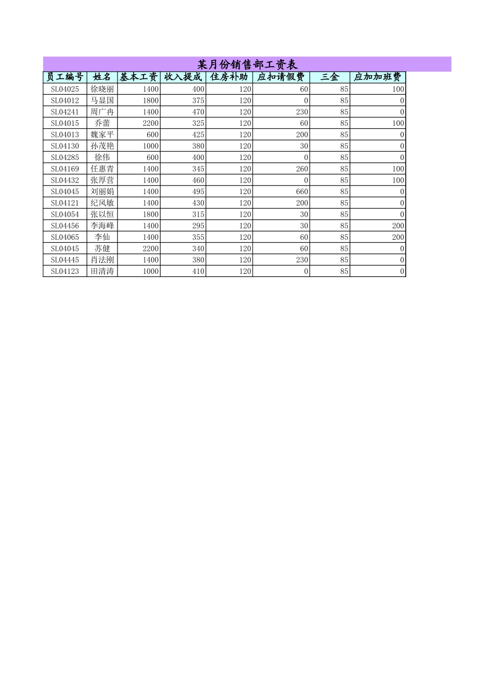 销售部员工资料表.xls_第3页