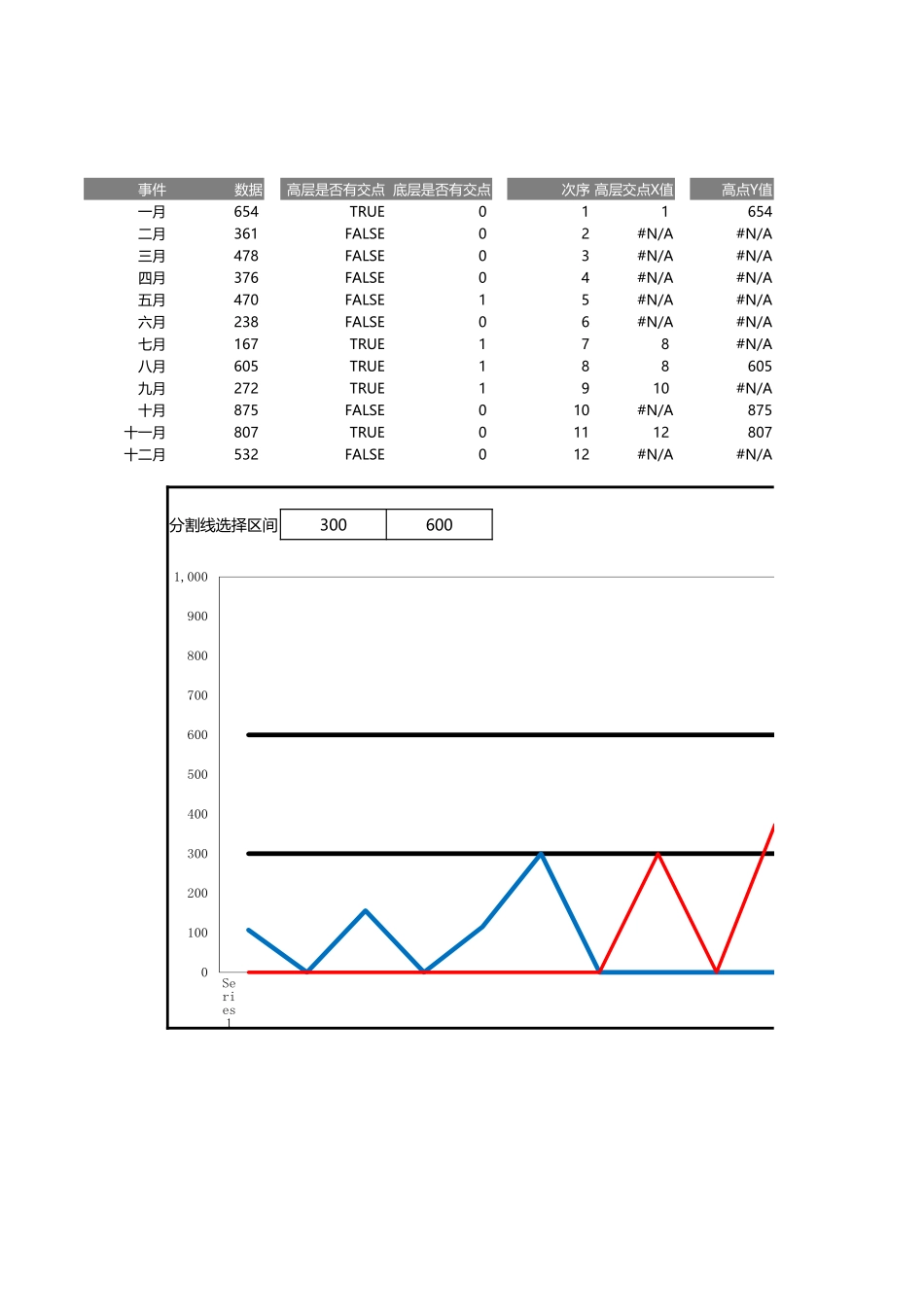 16-双重水平分割折线图.xlsx_第1页