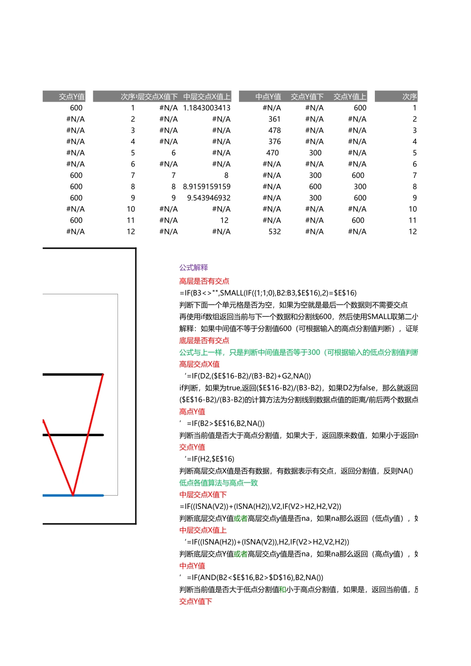 16-双重水平分割折线图.xlsx_第2页