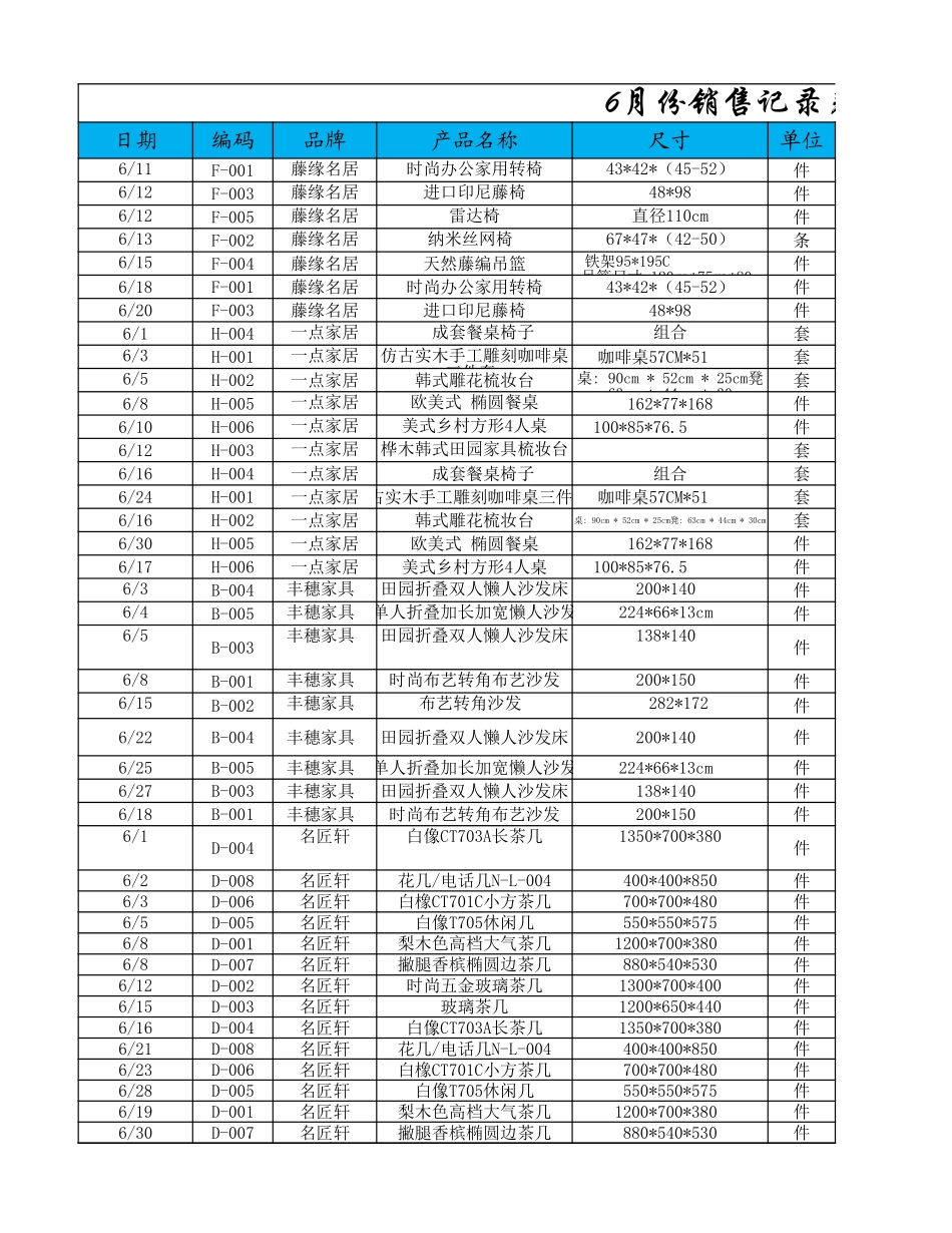 月销售收入总和分析.xlsx_第1页