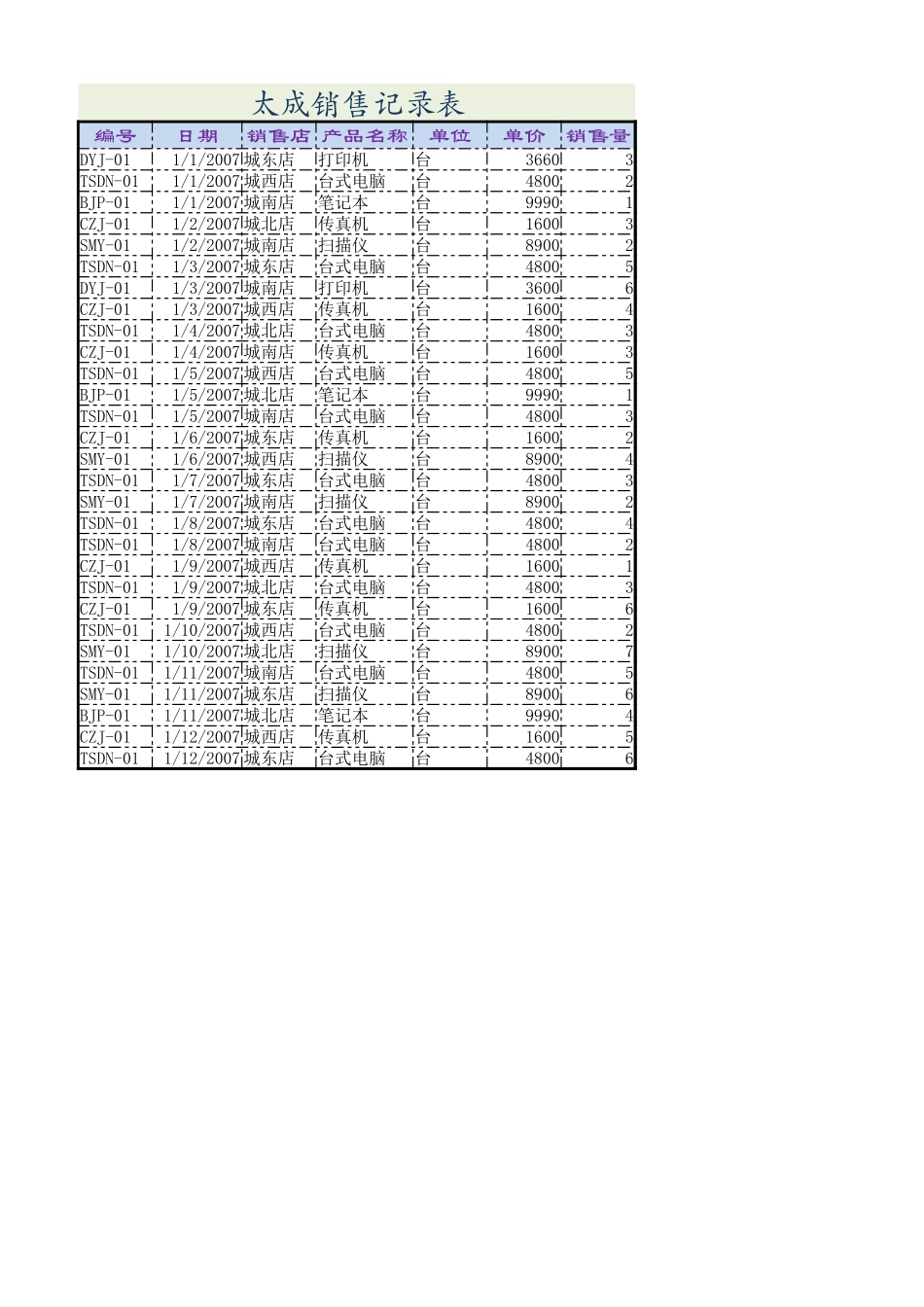 月销售记录表2 (2).xlsx_第1页