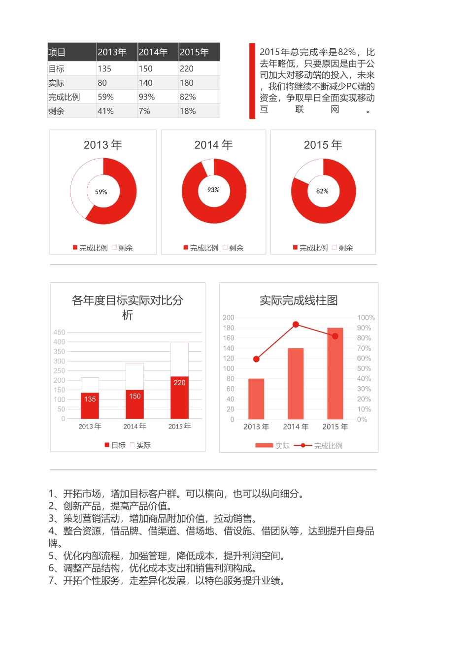 19-红色目标实际数据分析.xlsx_第1页