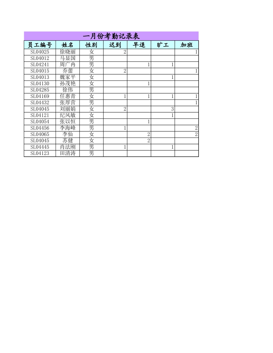一月份销售部工资管理.xls_第2页