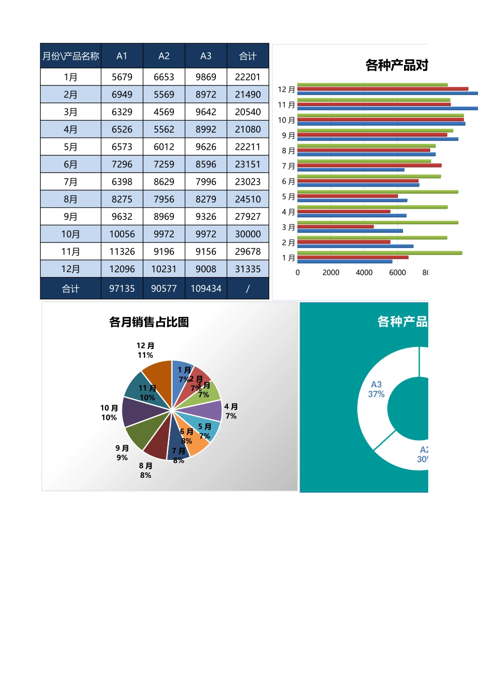 36-各类产品分析表.xlsx_第1页