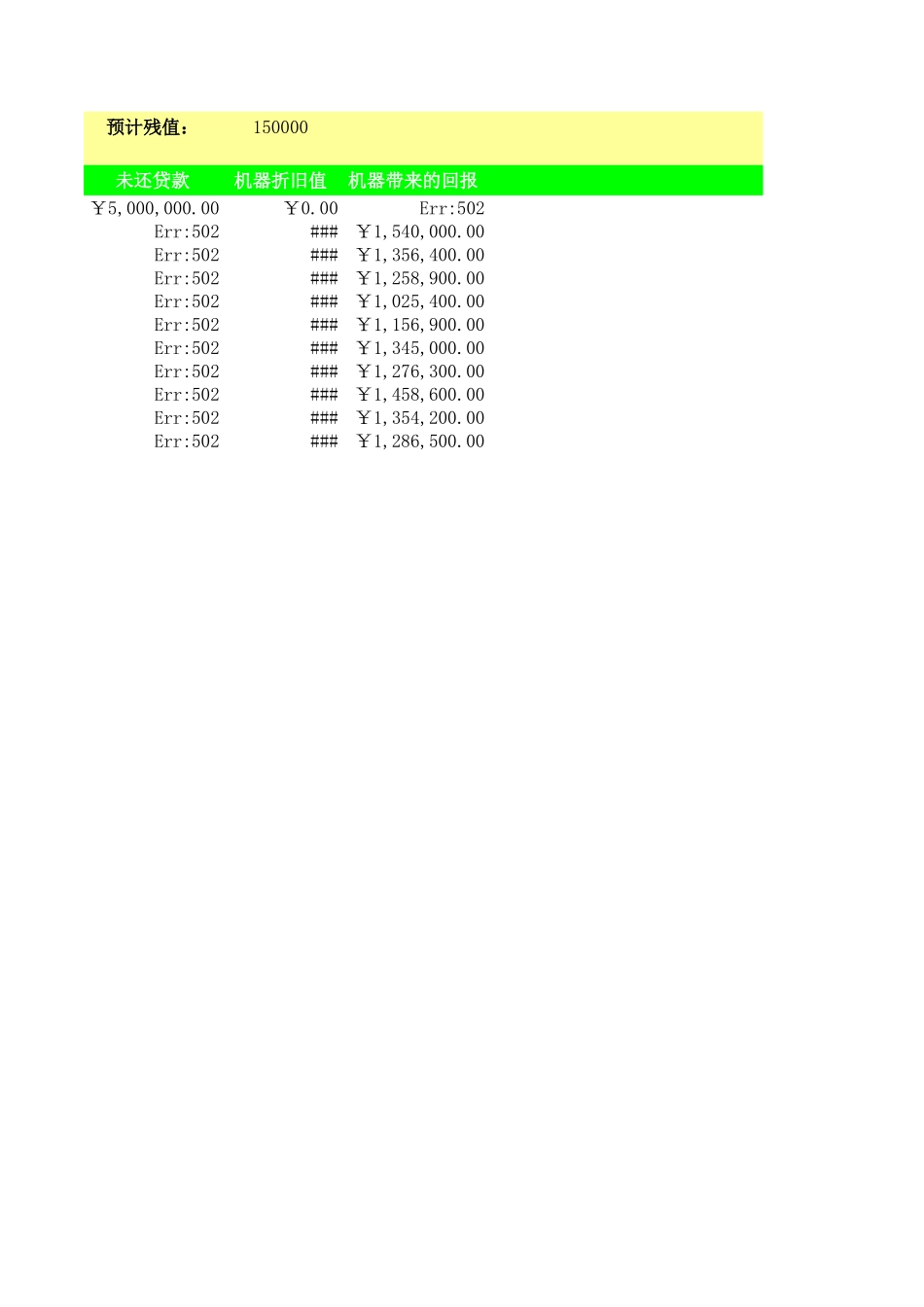 在贷款经营表中运用财务函数1.xlsx_第2页
