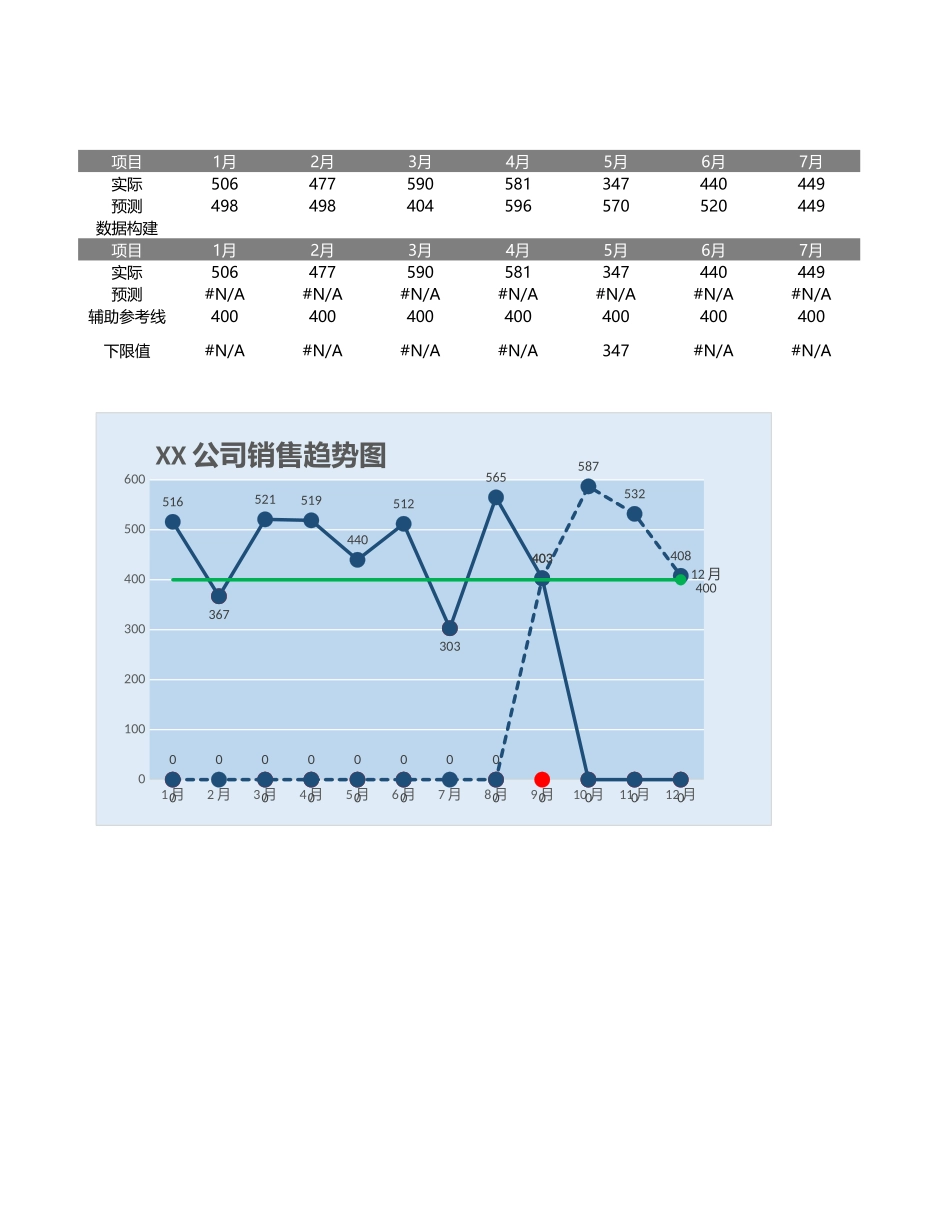 22-自动突出下限数据与预测数据的折线图.xlsx_第1页