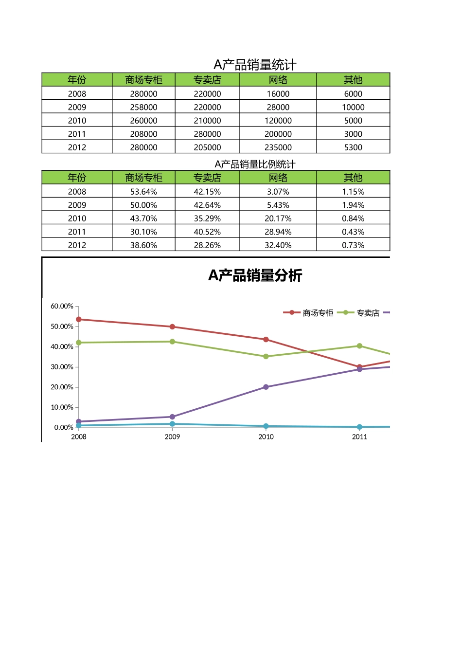 营销渠道分析.xlsx_第1页