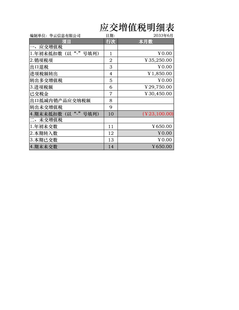 应缴增值税明细表.xlsx_第1页