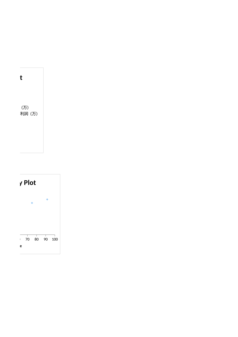 销售利润与销量回归分析.xlsx_第3页
