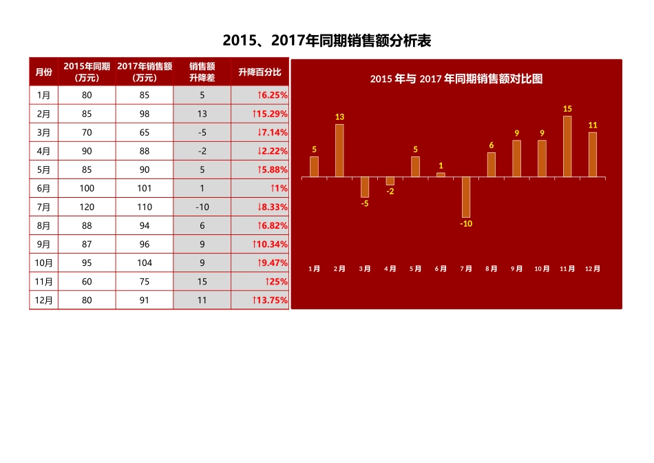 42-同期销量额分析图表Excel图表.xlsx_第1页