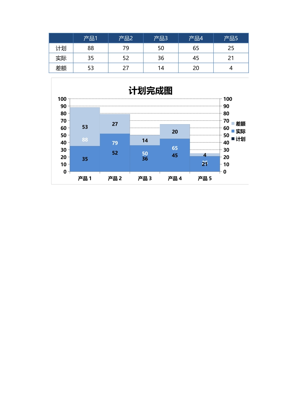 27-目标达成对比图Excel图表.xlsx_第1页