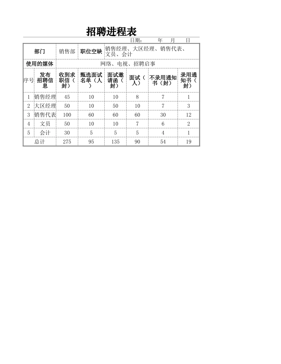 招聘进程表.xlsx_第1页
