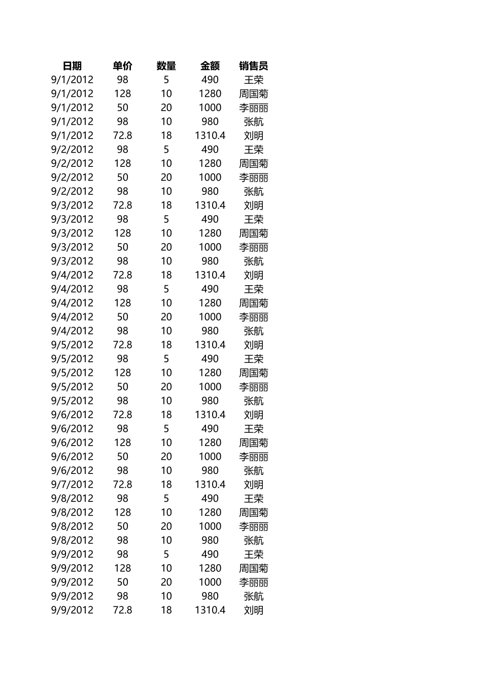 销售员业绩报表.xlsx_第1页