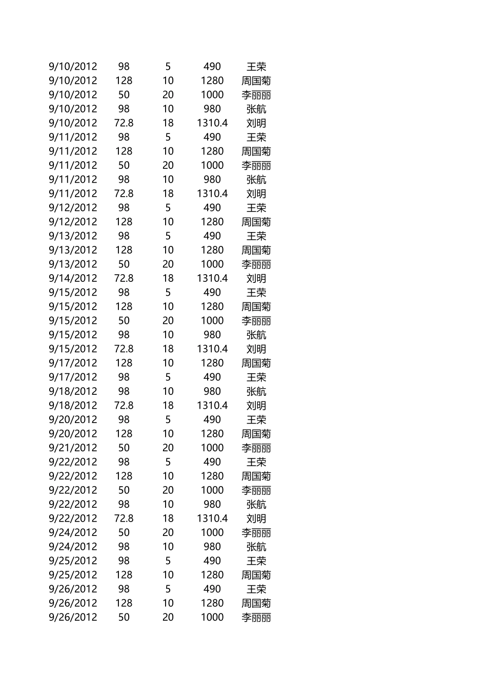 销售员业绩报表.xlsx_第2页