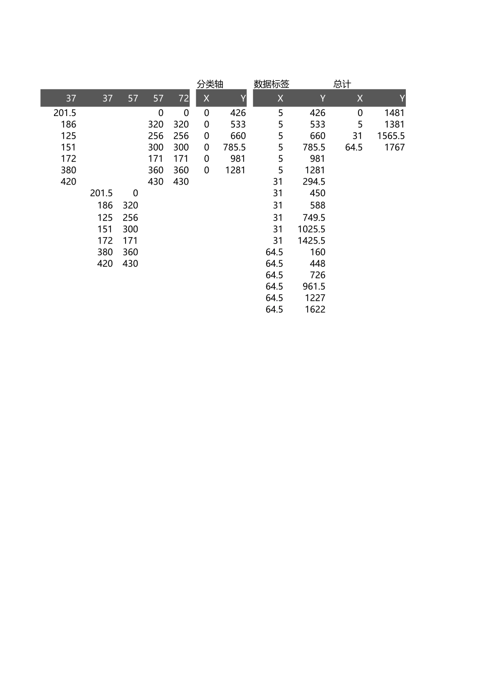 48-柱形图销量分析图.xlsx_第2页