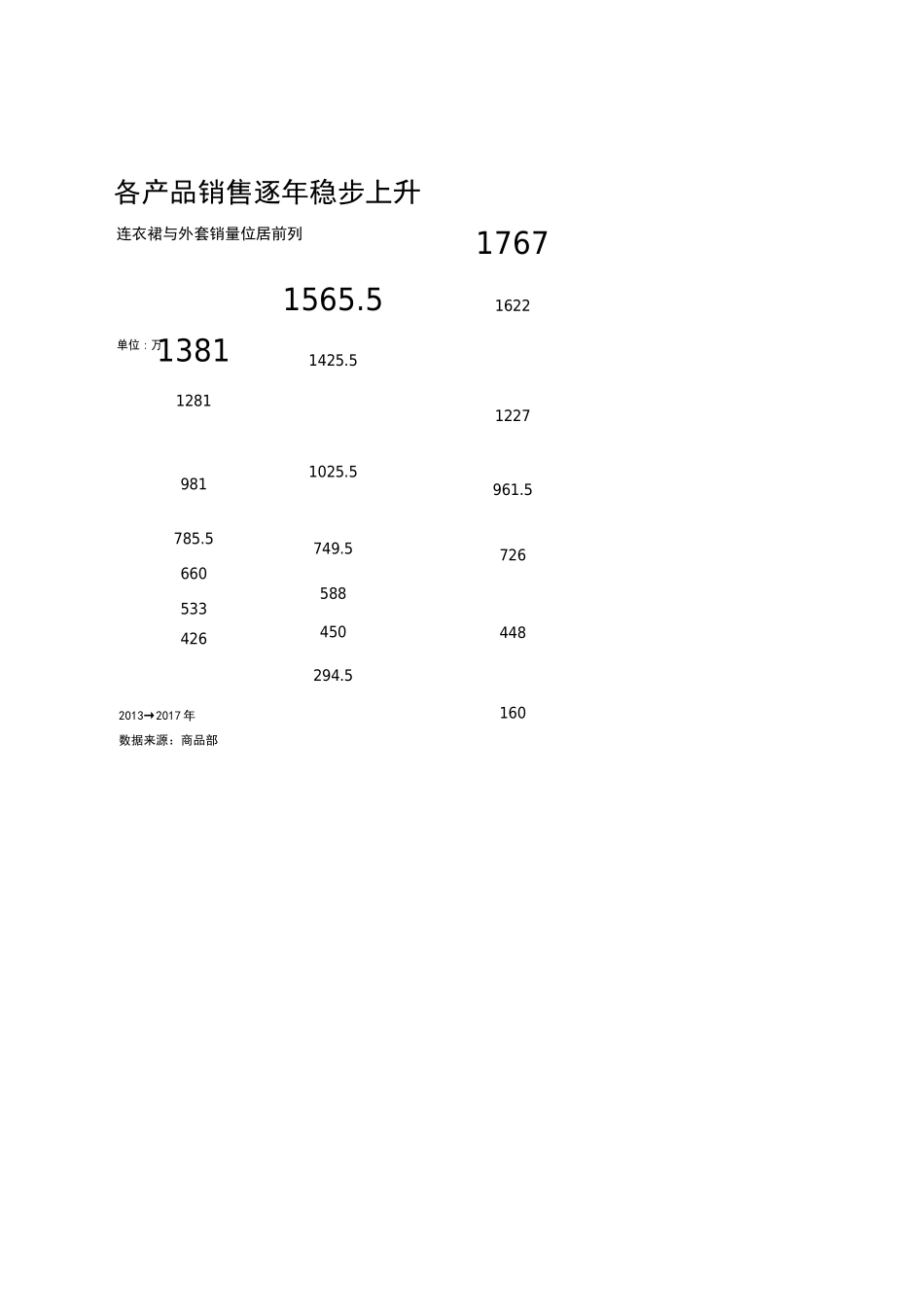 48-柱形图销量分析图.xlsx_第3页