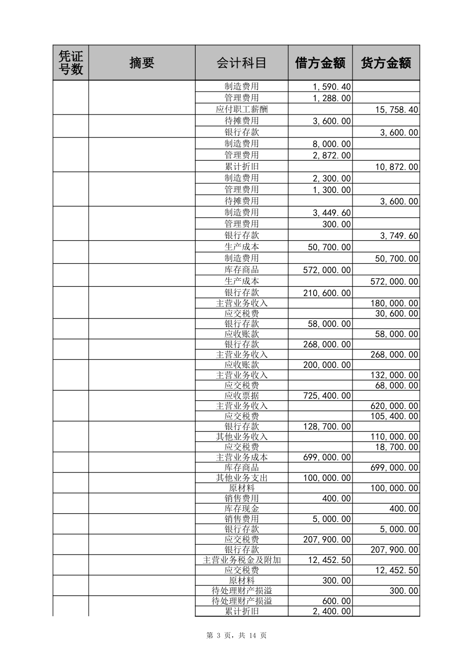 账务表格.xls_第3页