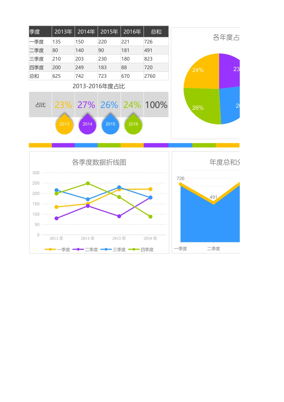 21-各年按季度数据分析.xlsx_第1页