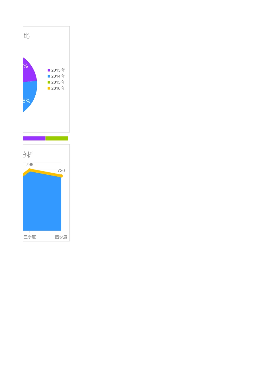 21-各年按季度数据分析.xlsx_第2页