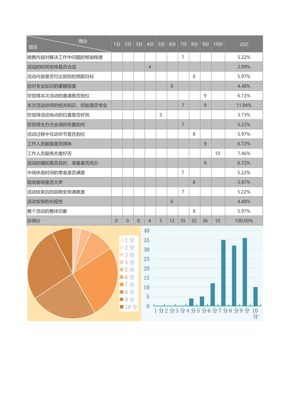 61-问卷调查设计表.xlsx_第1页