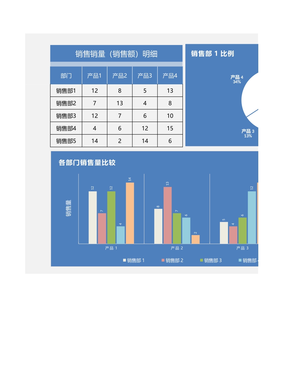 25-各销售部门对比分析图.xlsx_第1页