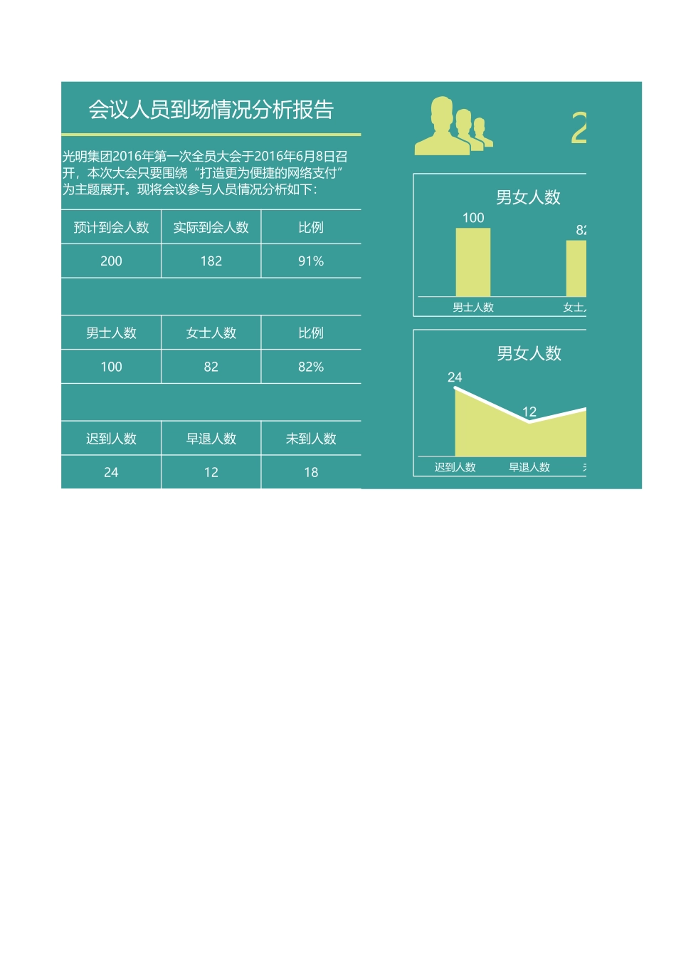 46-会议人员到场情况分析.xlsx_第1页