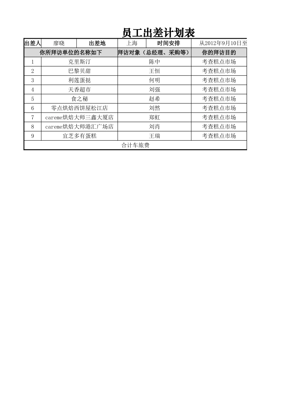 员工出差计划表.xlsx_第1页