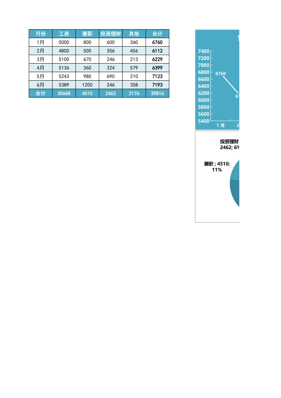 30-半年收入分析表.xlsx_第1页