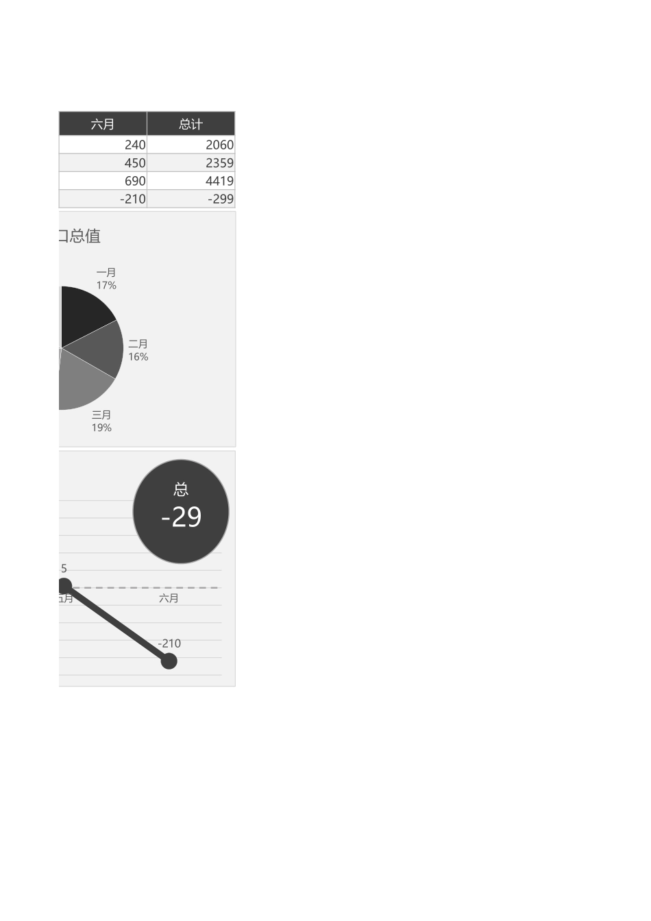 56-外贸进出口年中分析报告.xlsx_第2页