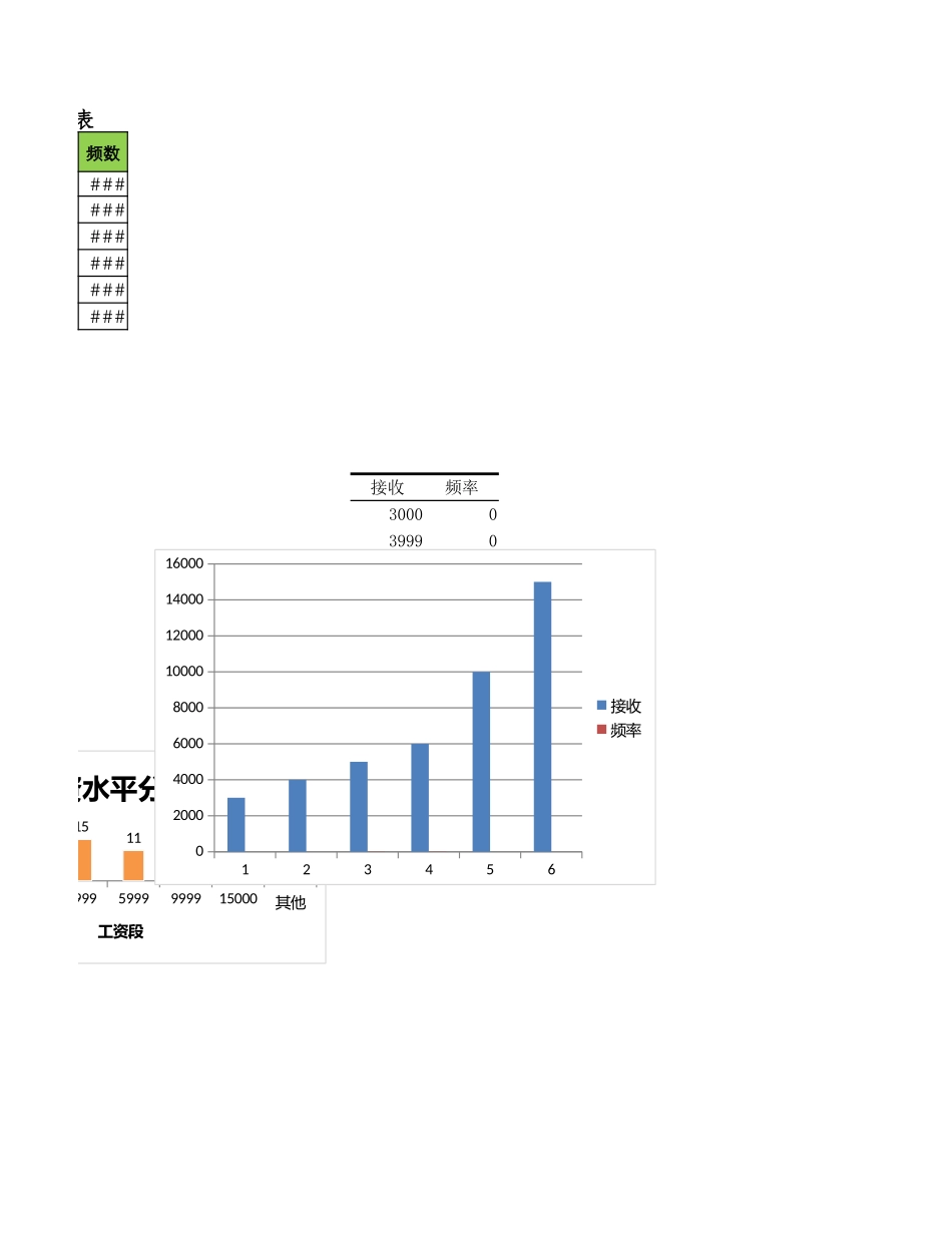 员工工资水平分布表.xlsx_第2页
