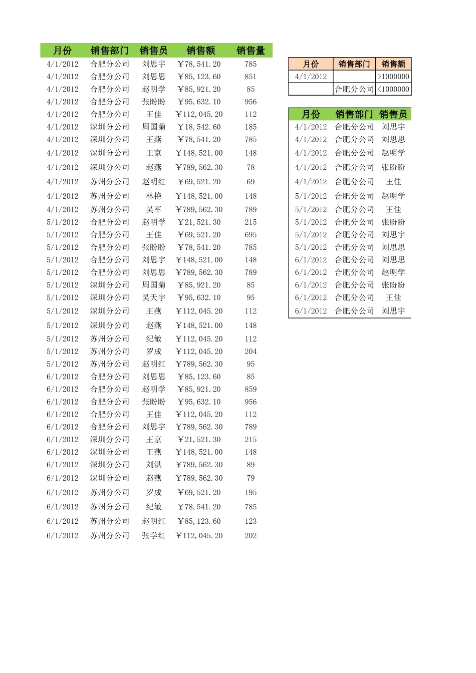 按多条件筛选销售数据.xlsx_第1页