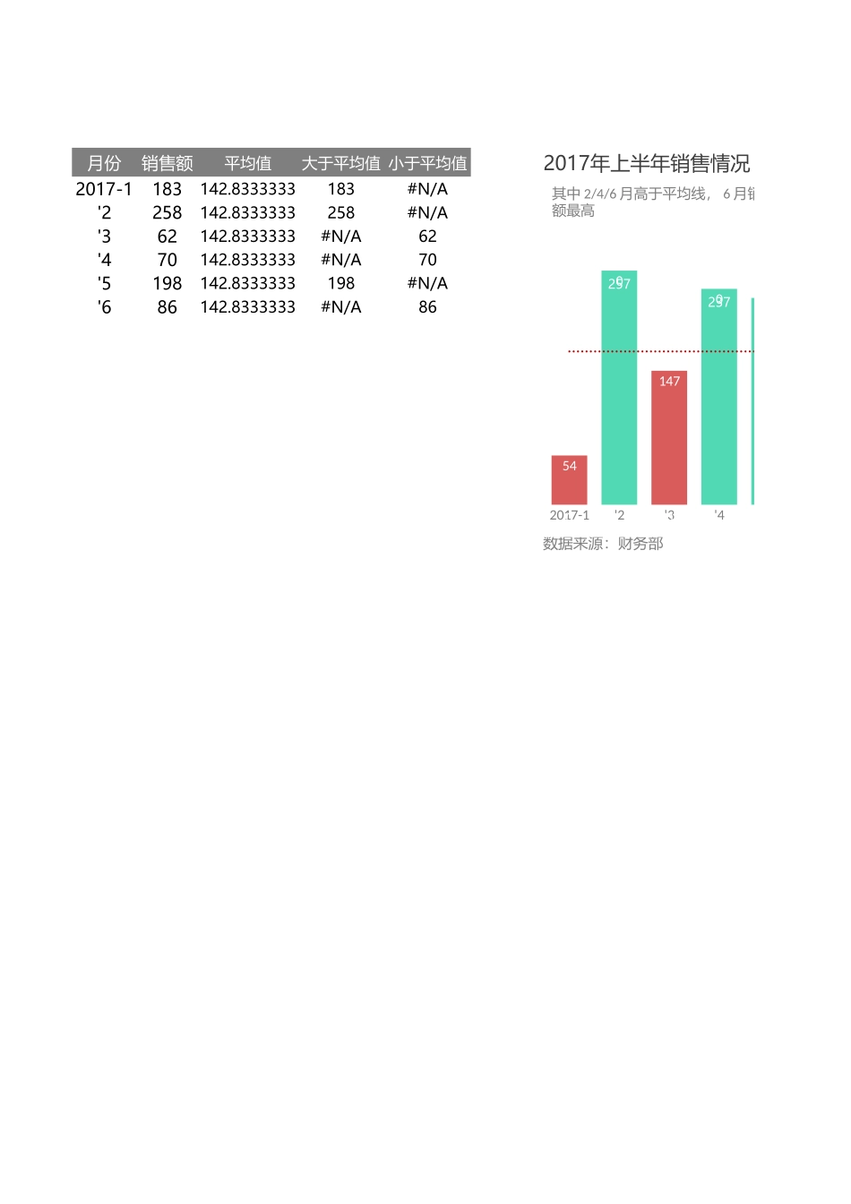 36-随数据变化而变色的柱形图.xlsx_第1页