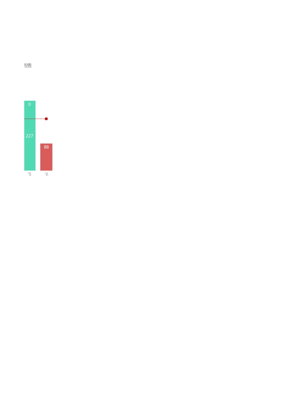 36-随数据变化而变色的柱形图.xlsx_第2页