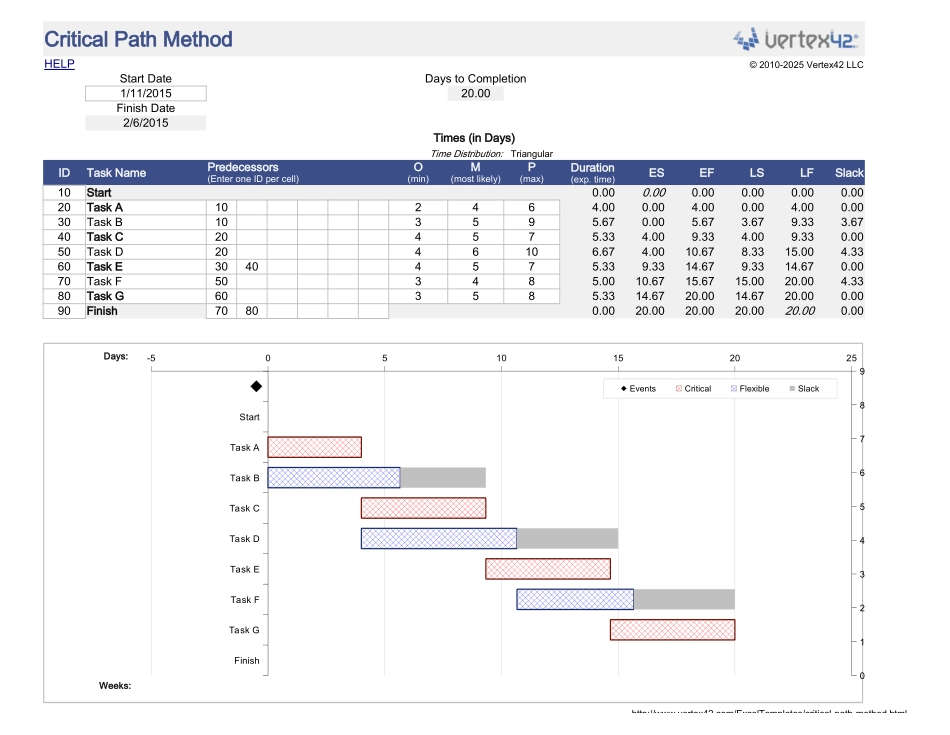 critical-path-method.xlsx_第1页