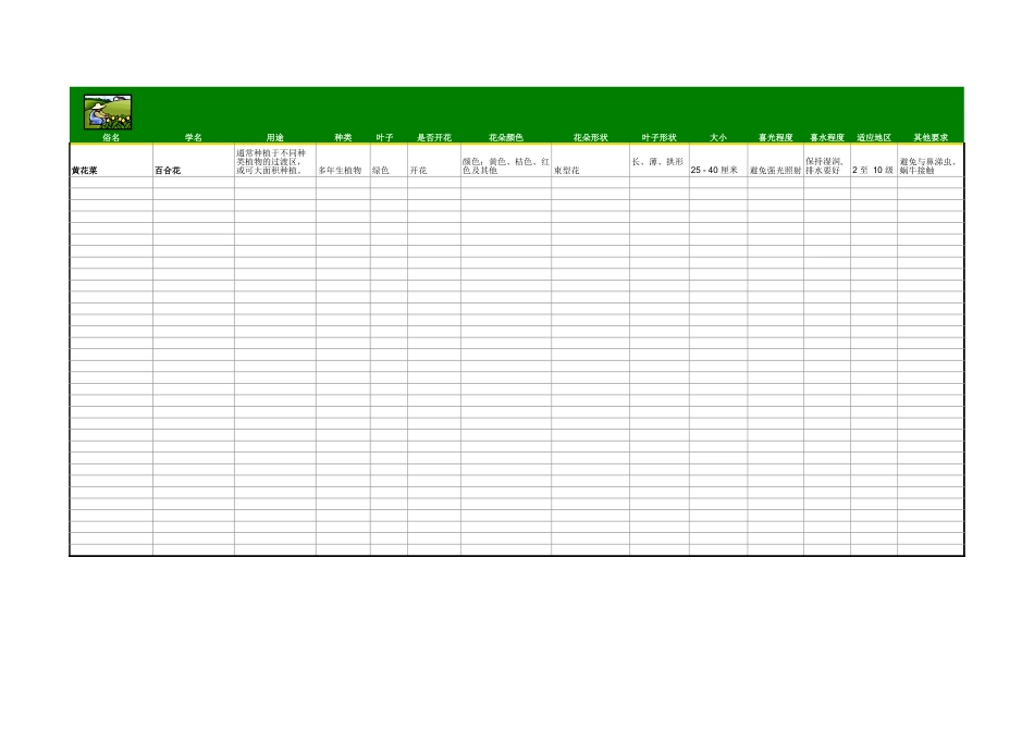 园区绿化一览表 (2).xls_第1页