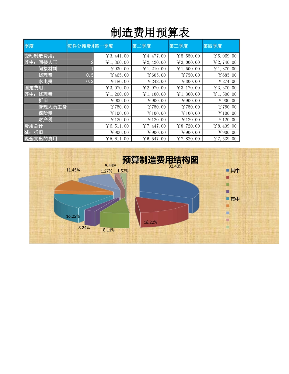 制造费用预算表.xlsx_第3页