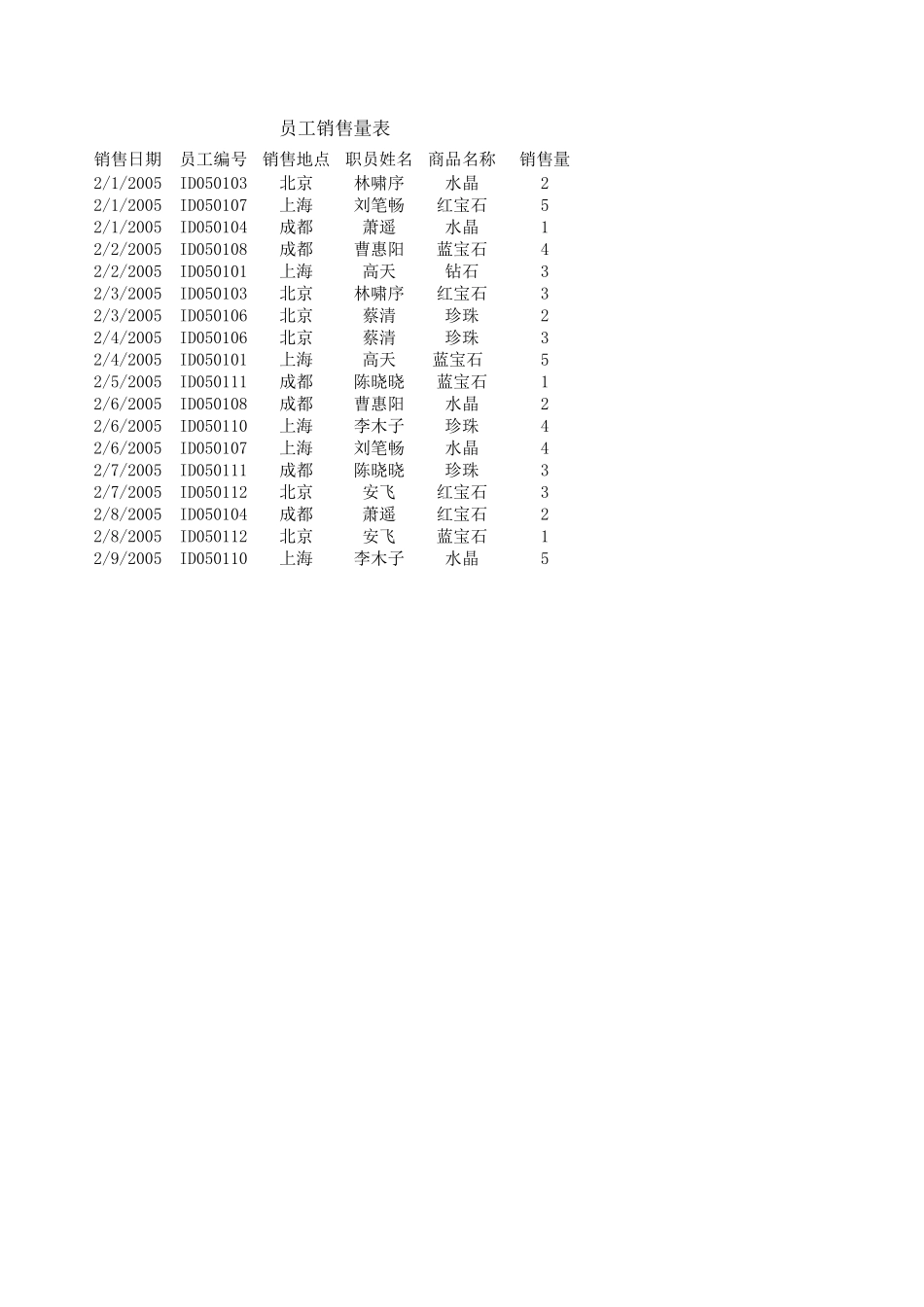 员工销售量表.xls_第1页