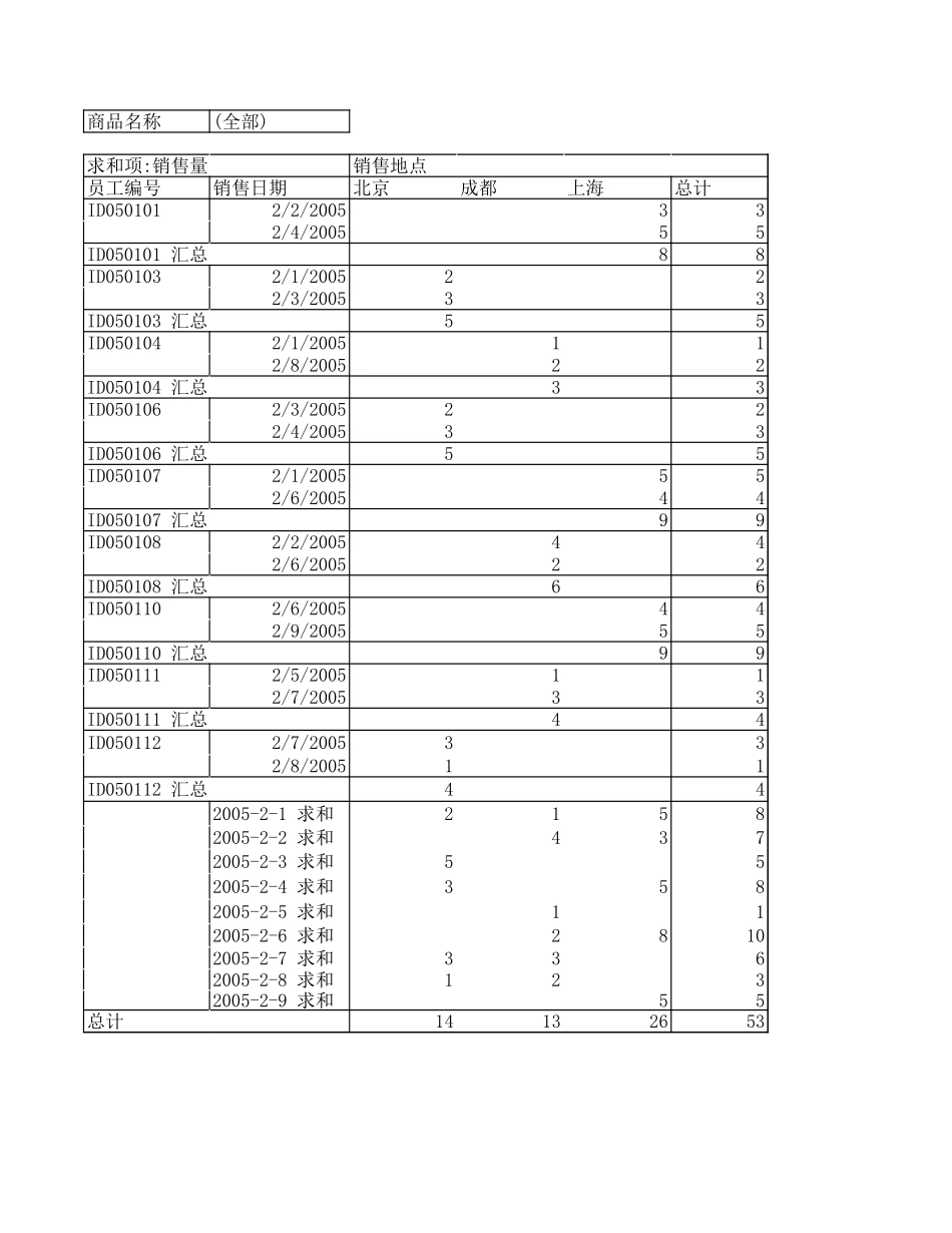 员工销售量表.xls_第2页