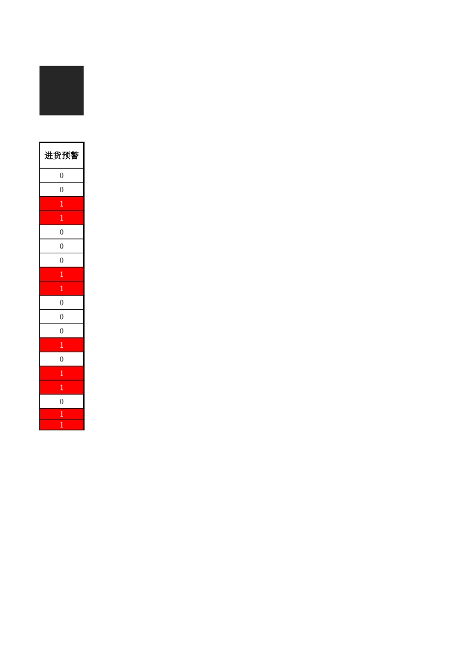 安全库存量预警表.xlsx_第2页