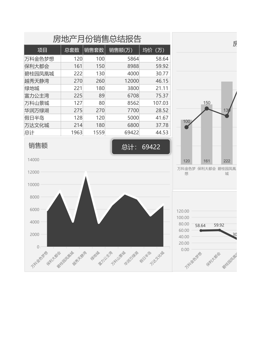 43-房地产月份销量总结.xlsx_第1页