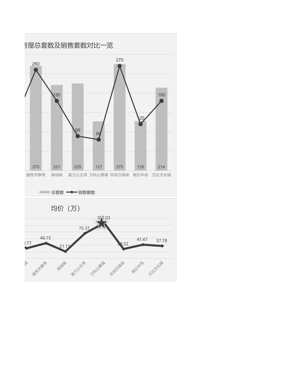 43-房地产月份销量总结.xlsx_第2页