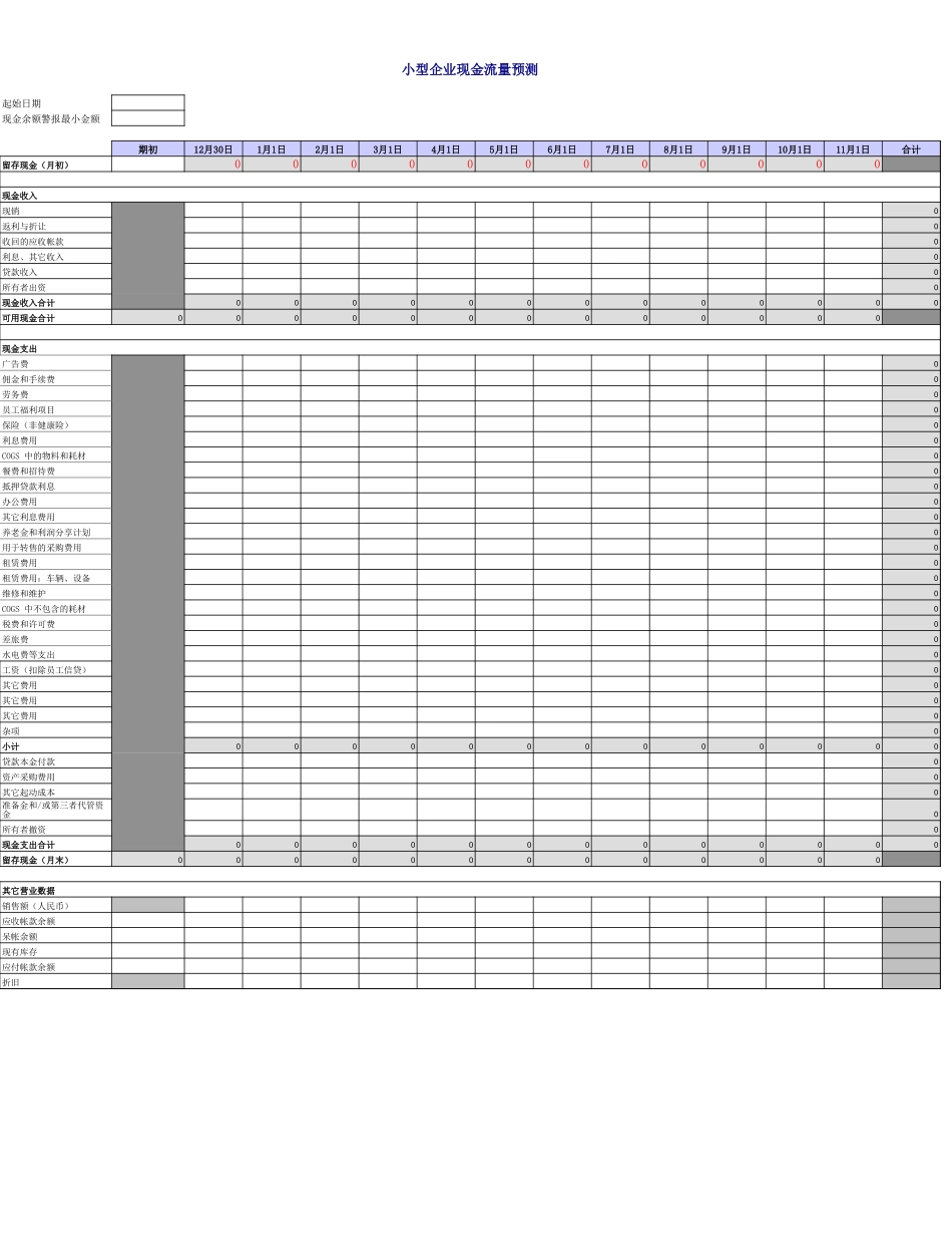 中小企业现金流预测.xls_第1页