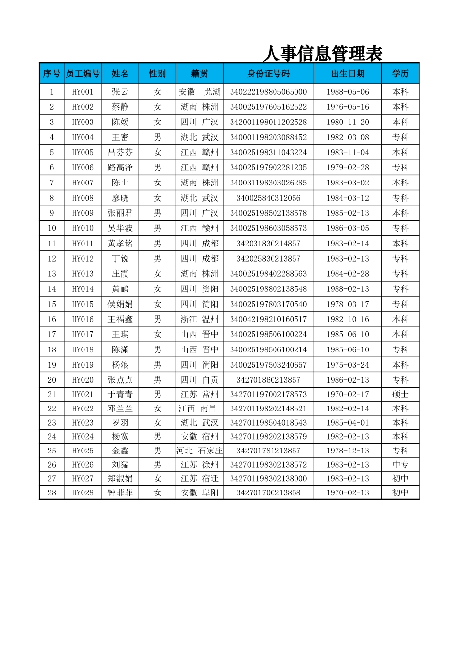 员工教育程度分布图.xlsx_第2页