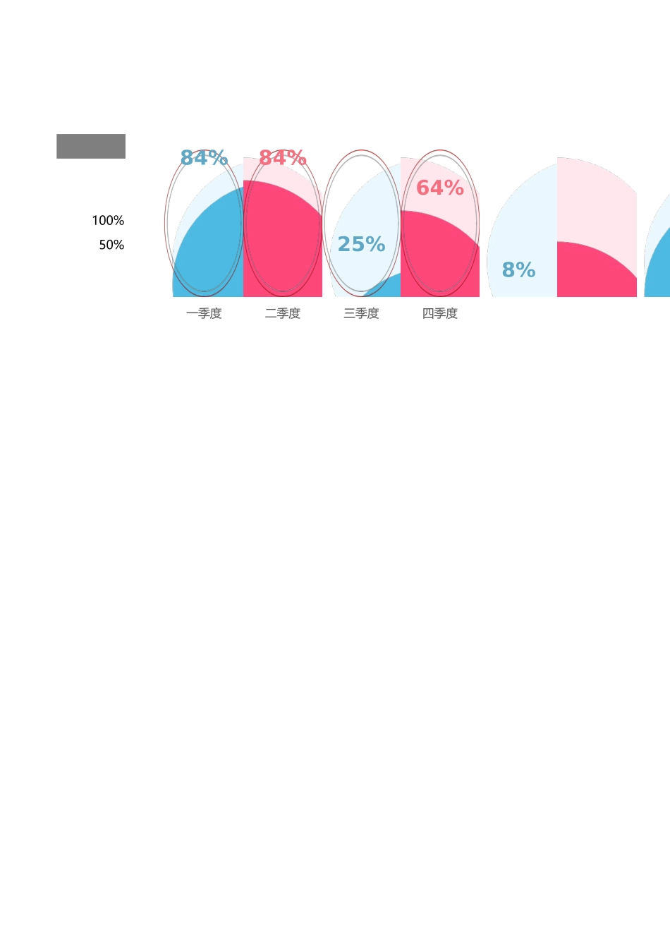 62-饼形柱形图对比.xlsx_第2页