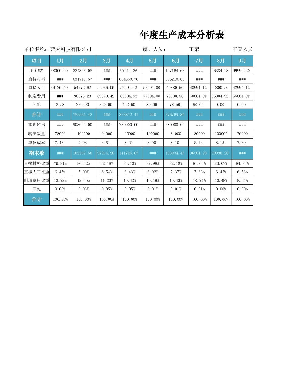 产品成本管理.xlsx_第1页