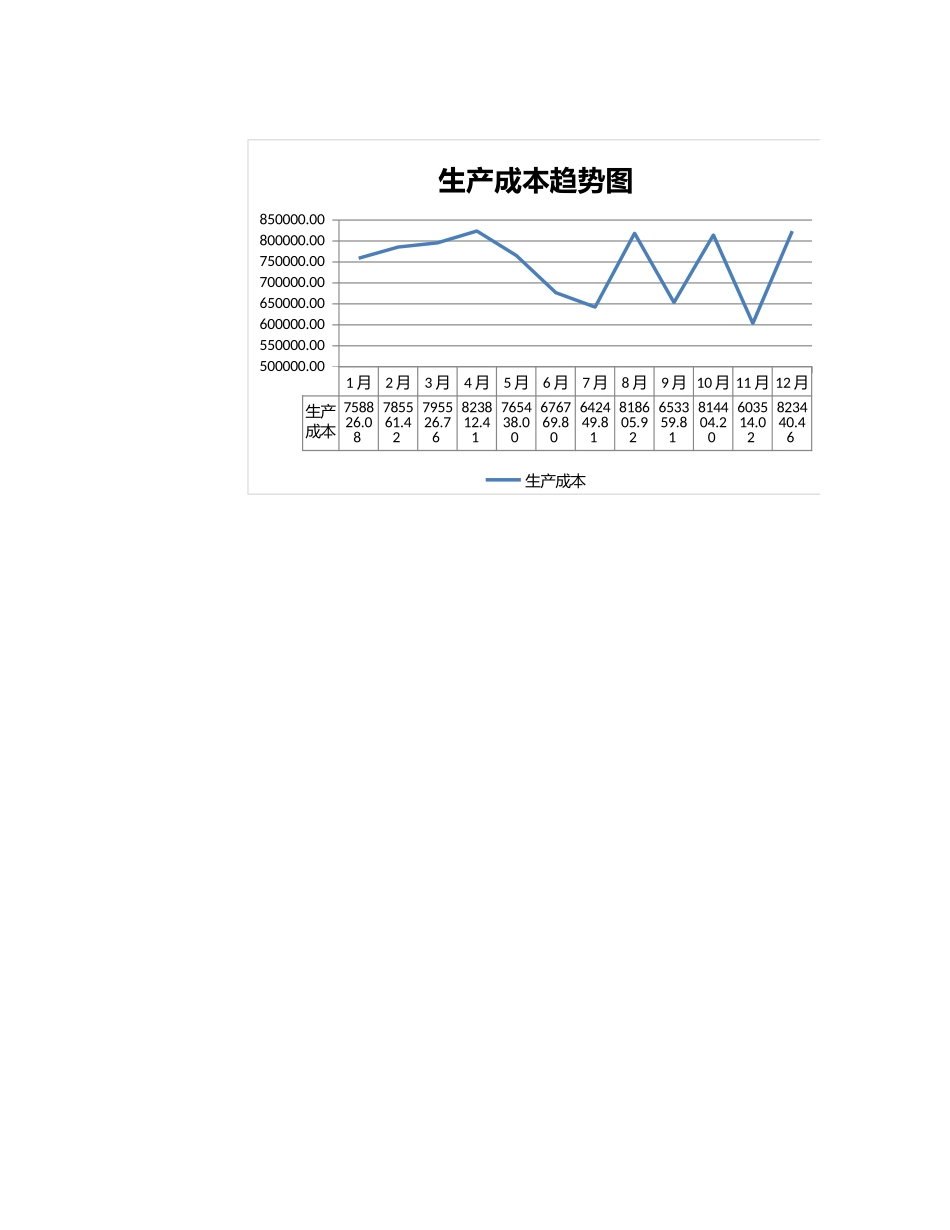 产品成本管理.xlsx_第3页