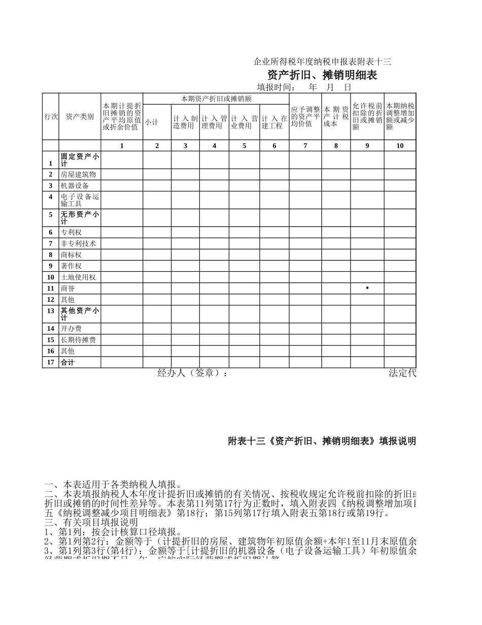 资产折旧、摊销明细表.xls_第1页
