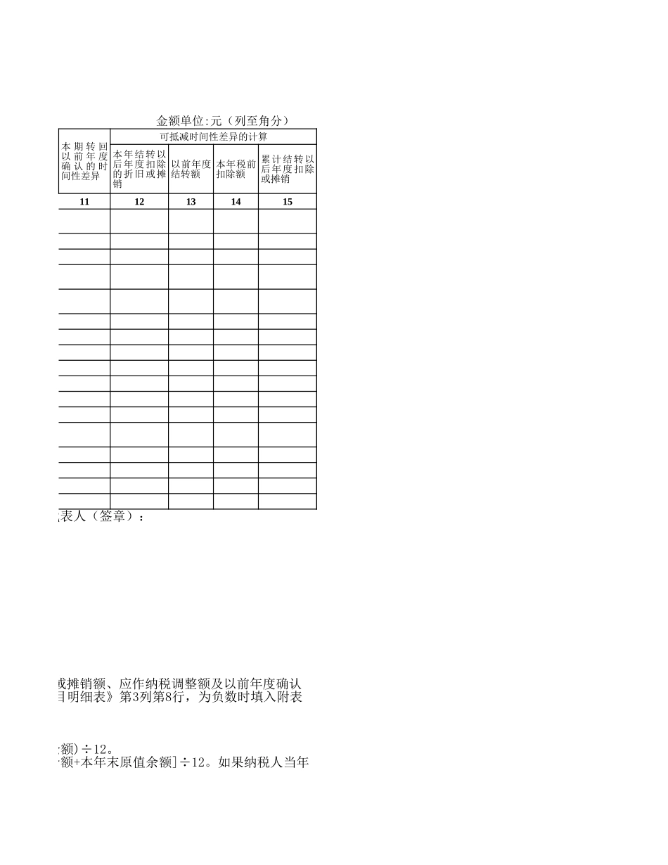 资产折旧、摊销明细表.xls_第2页