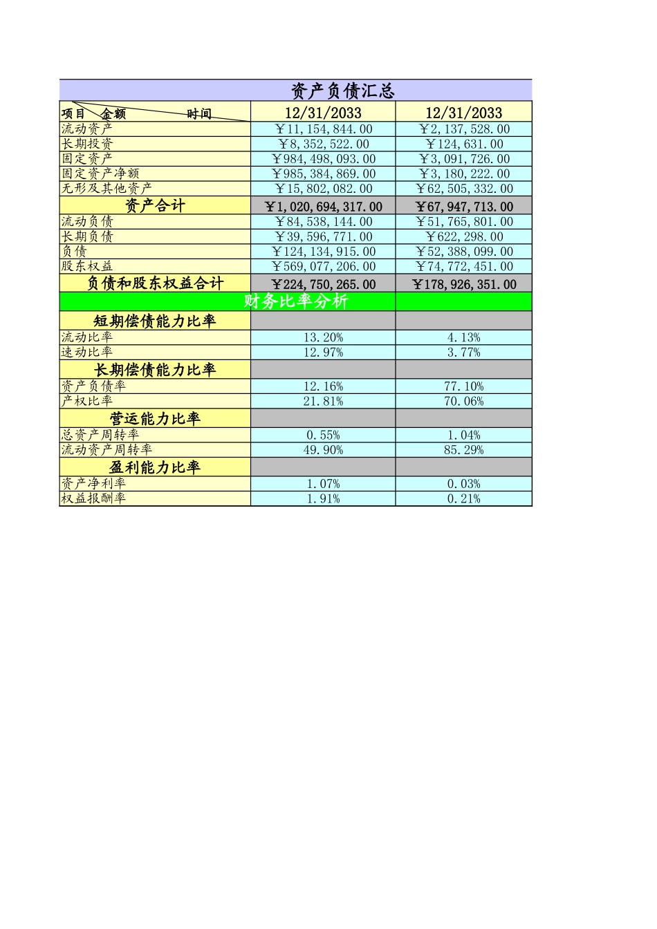 资产负债表1.xlsx_第1页