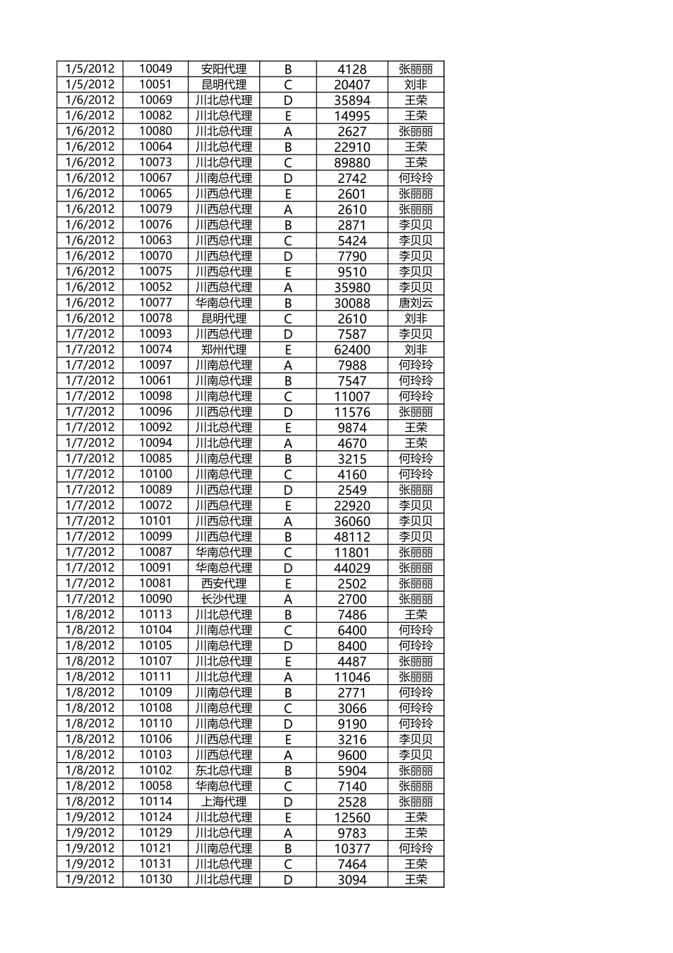 按客户和月份统计订单.xlsx_第2页